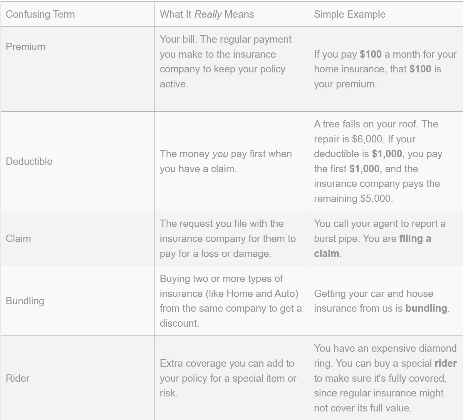 Tricks to Get Cheaper Home Insurance in NC | Robinson and Stith